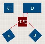 角煞化解|陽宅形煞風水知識